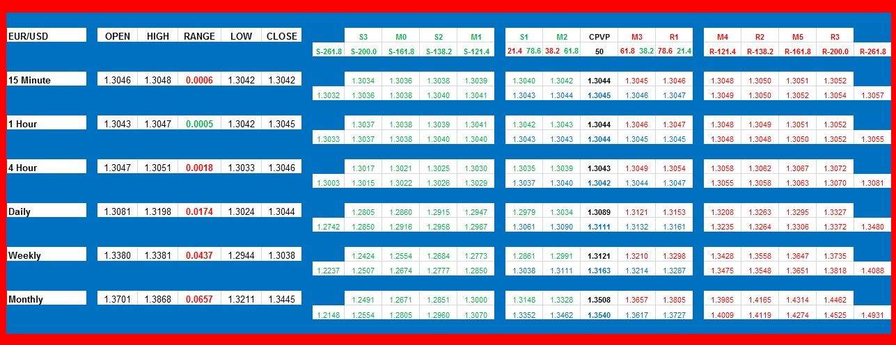 Analyse Technique Forex
